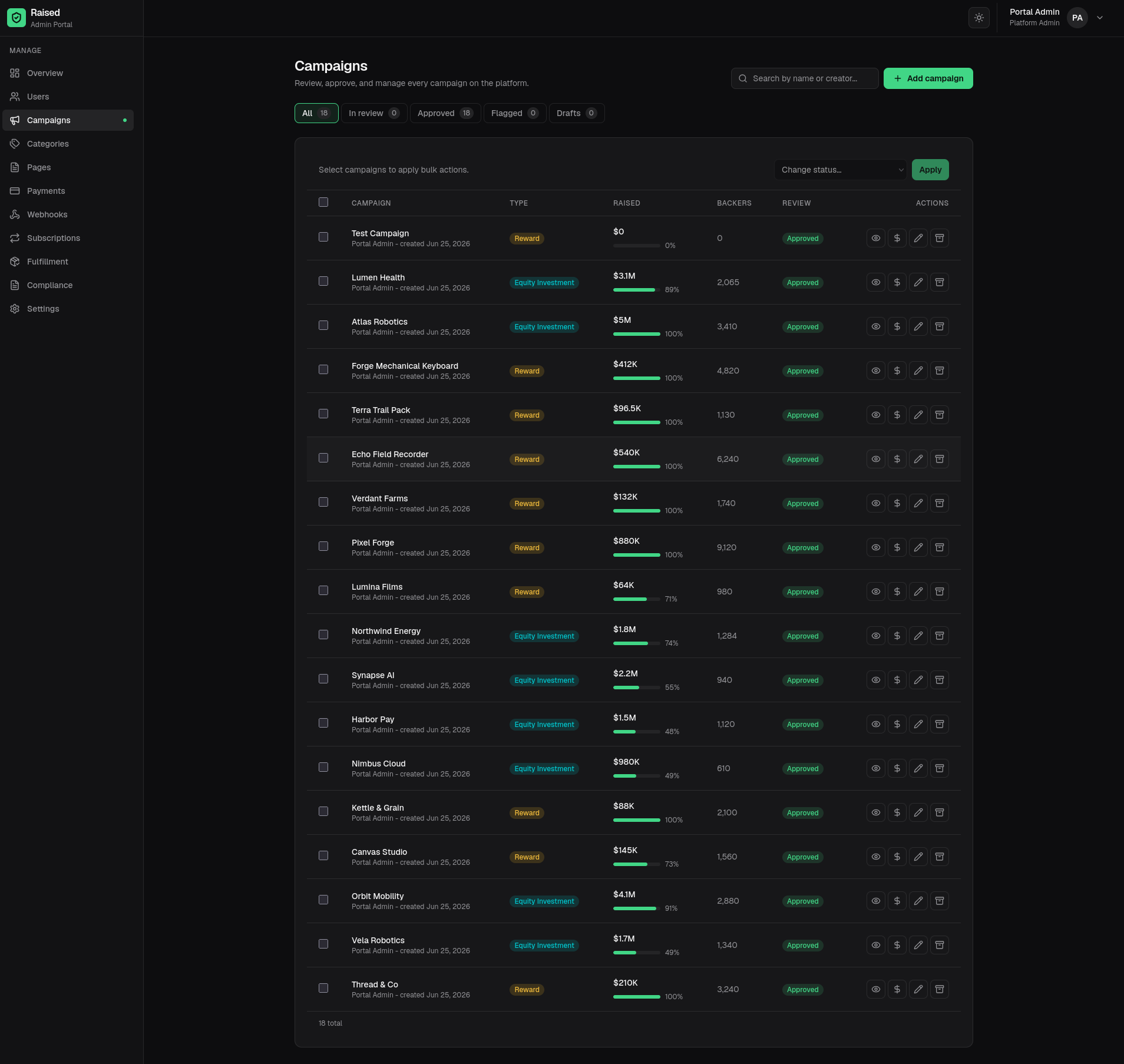 Fabric reporting overview